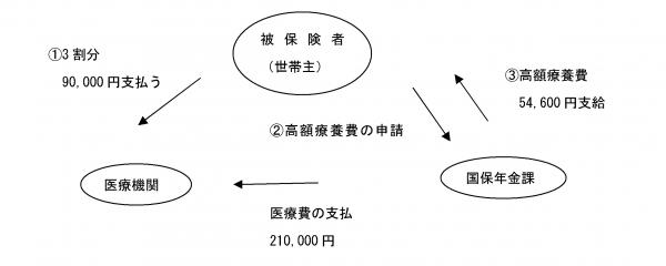 限度額適用認定証（改正前）
