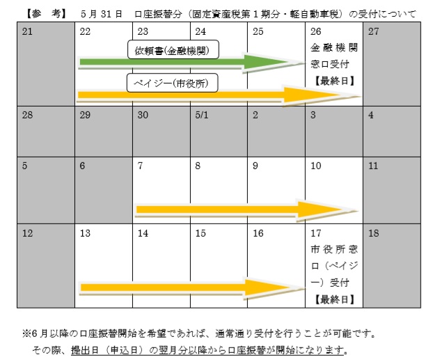 『5月31日口座振替登録カレンダー2』の画像