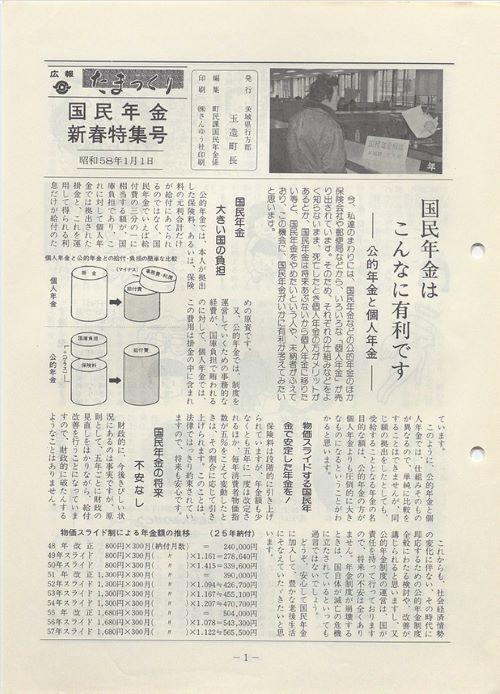 広報たまつくり　国民年金新春特集号（昭和58年1月）の表紙