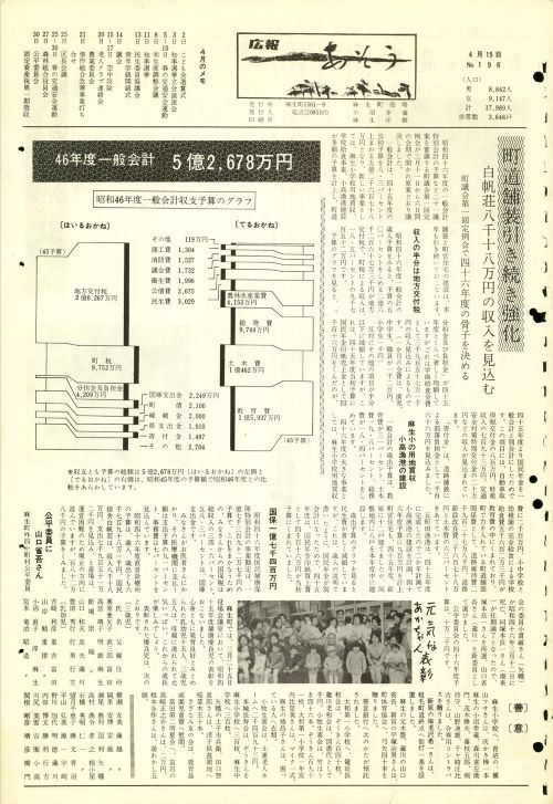 町報あそう 第196号(昭和46年4月)の表紙