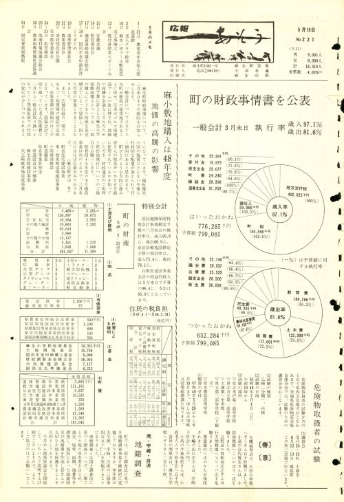 町報あそう 第221号(昭和48年5月)の表紙