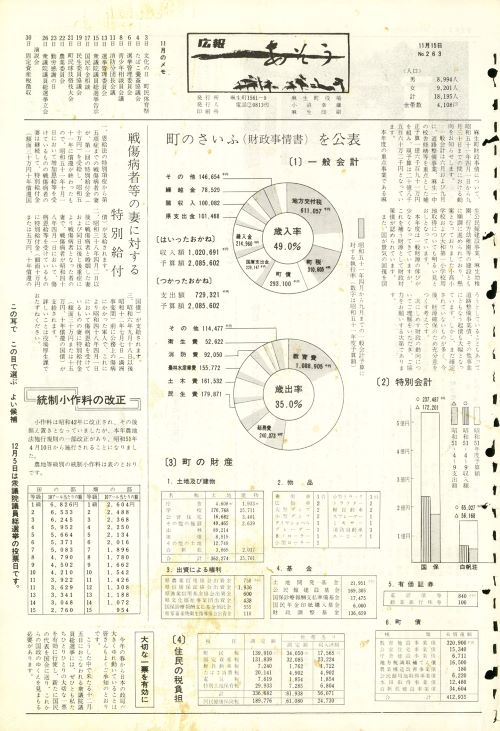 町報あそう 第263号(昭和51年11月)の表紙