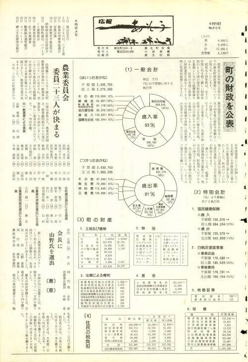 町報あそう 第305号(昭和55年5月)の表紙