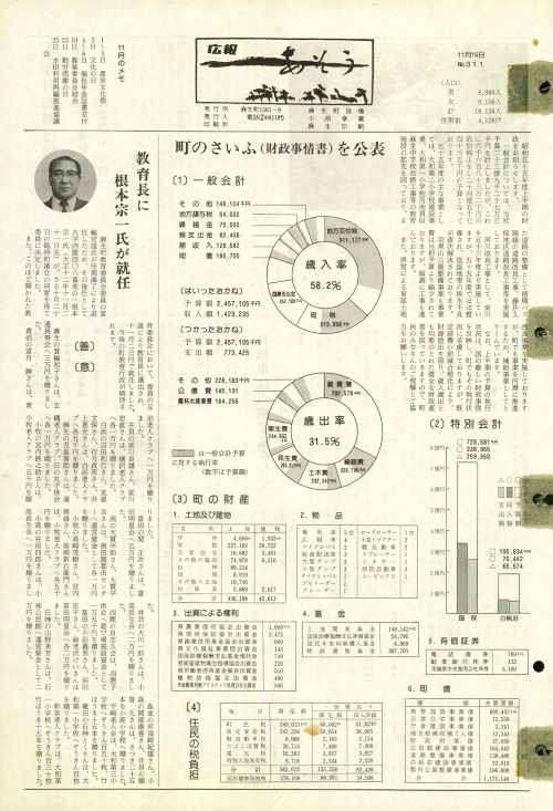 町報あそう 第311号(昭和55年11月)の表紙