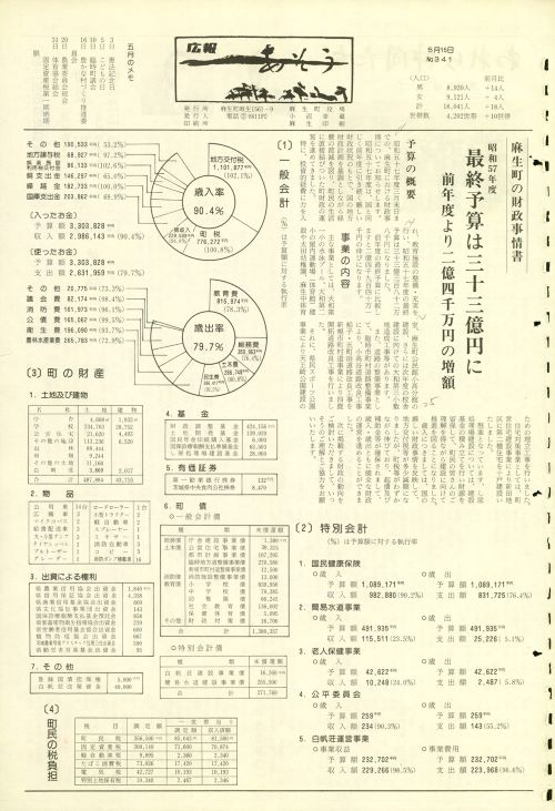 町報あそう 第341号(昭和58年5月)の表紙