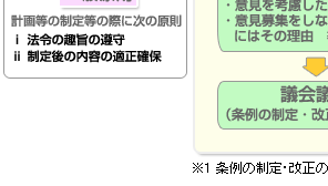 意見公募（パブリック・コメント）手続の流れ05