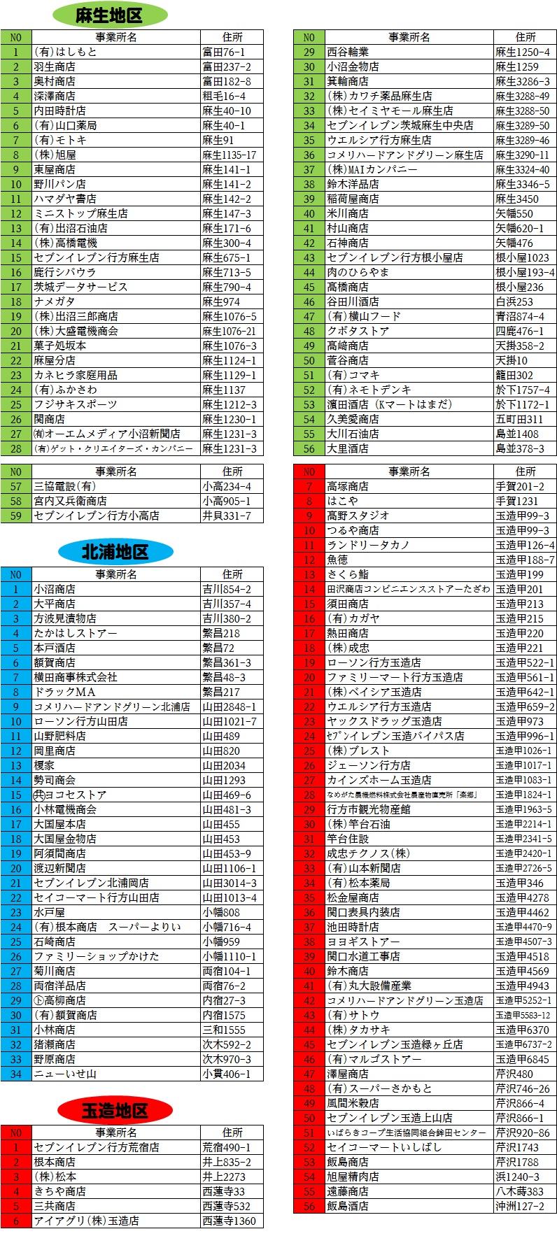 ごみ袋販売店(3)