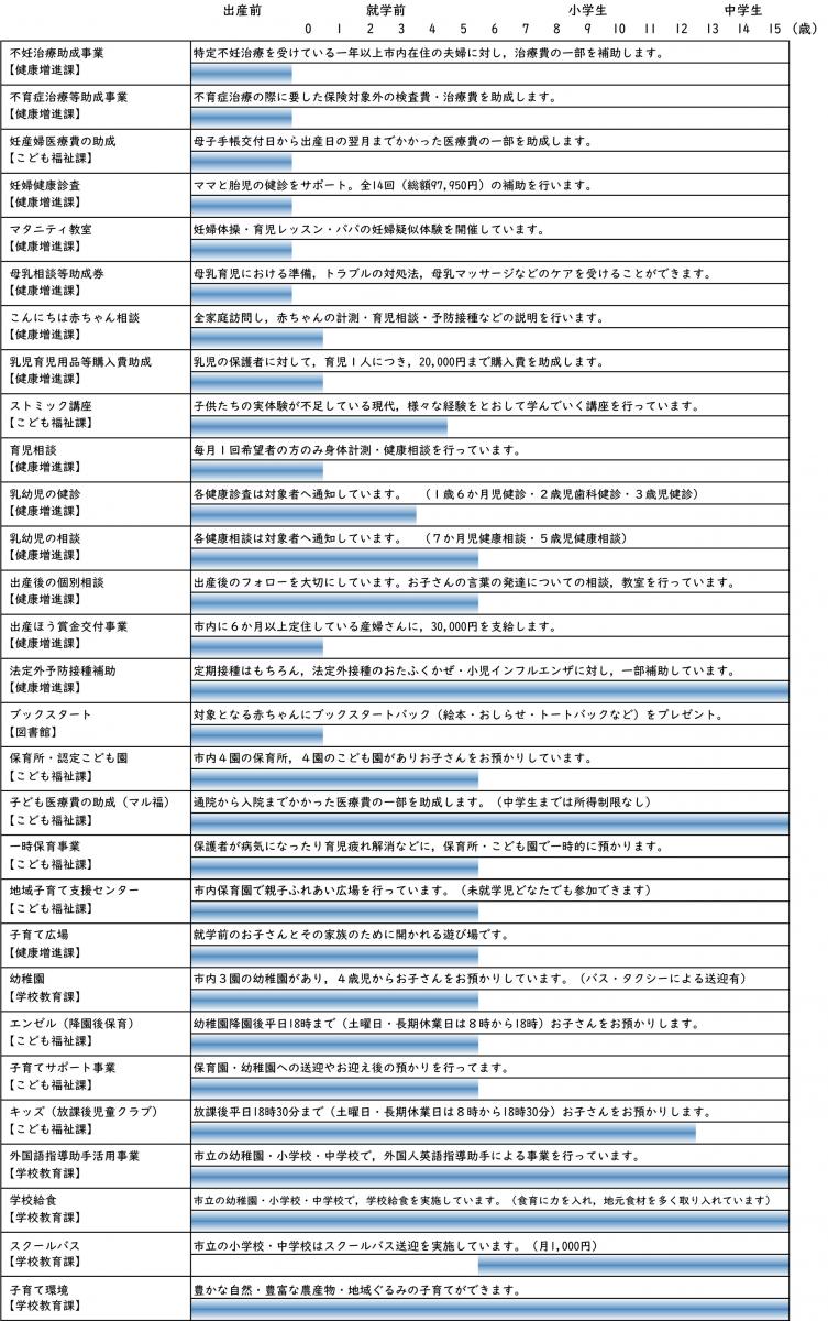 子育て支援表-1