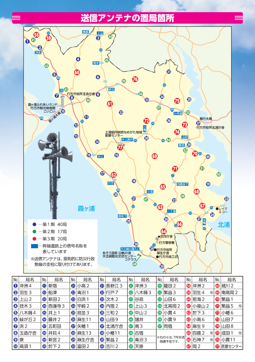 『送信アンテナ置局箇所』の画像