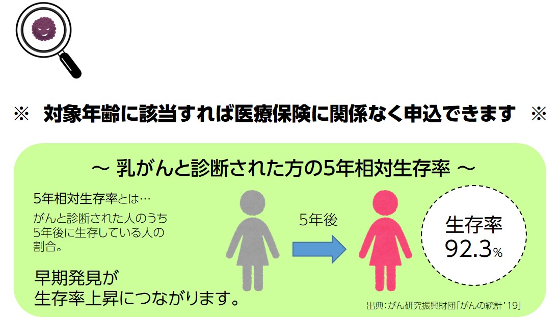 女性のための検診