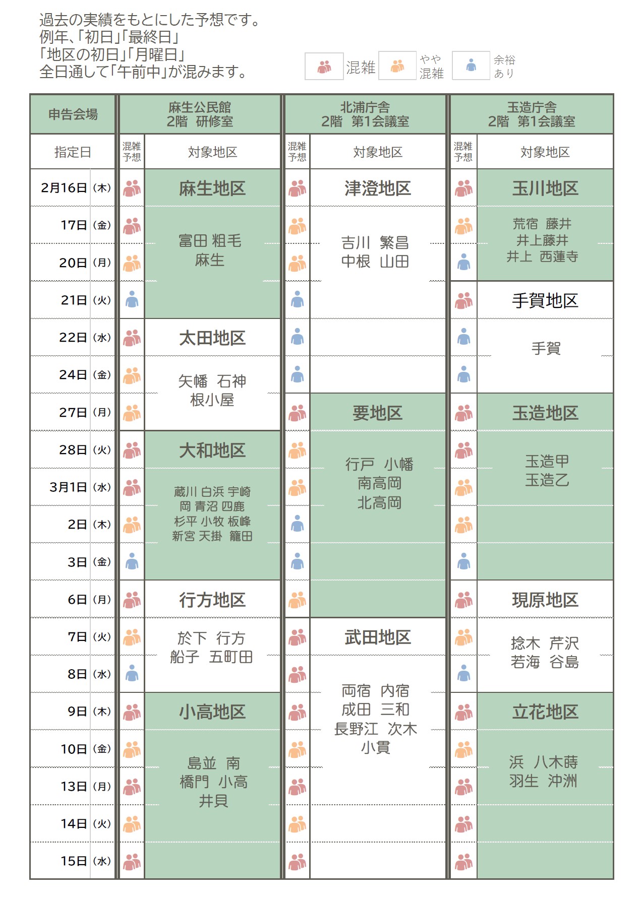 日程と混雑予想２