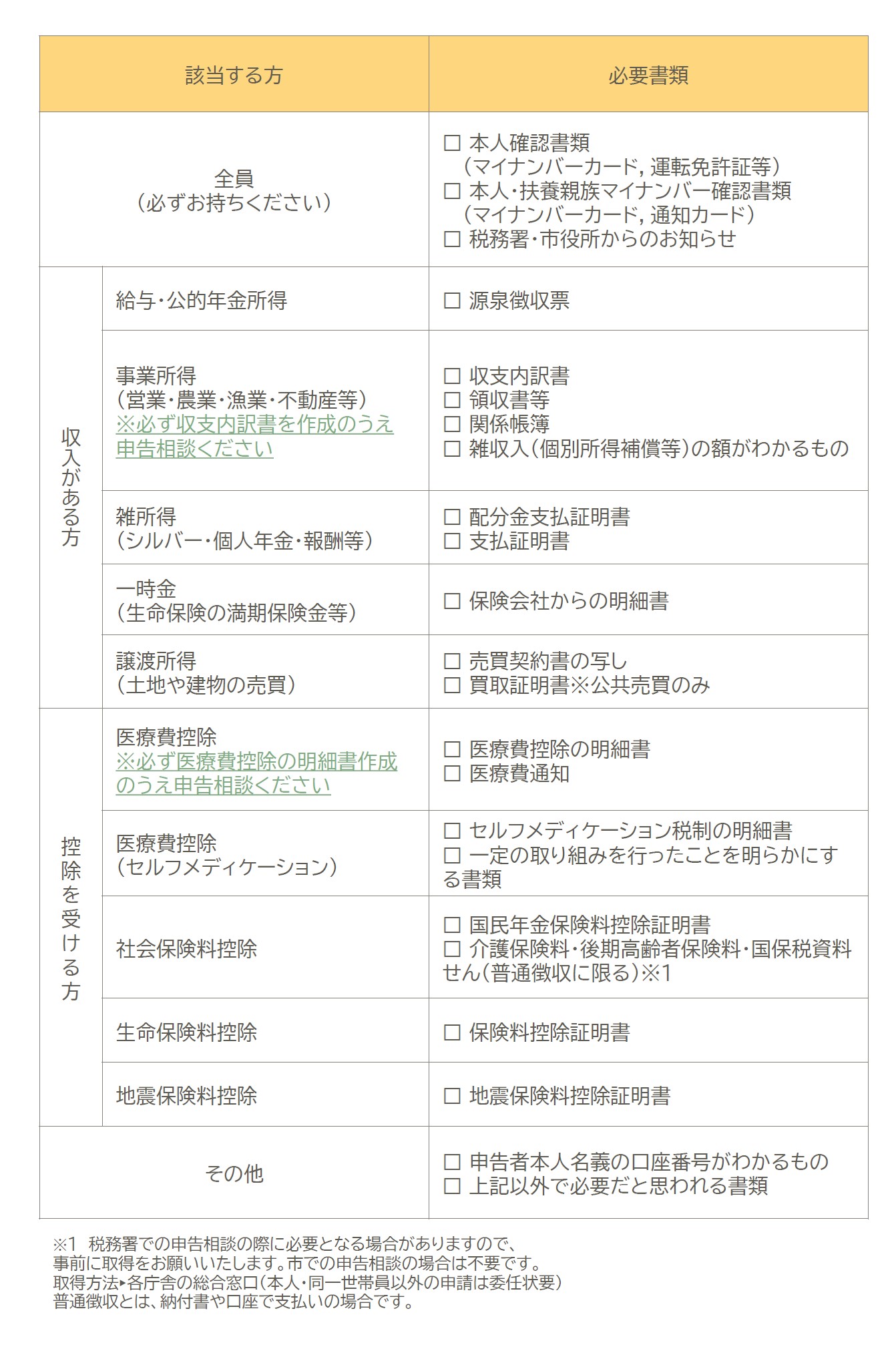 申告相談持ち物2