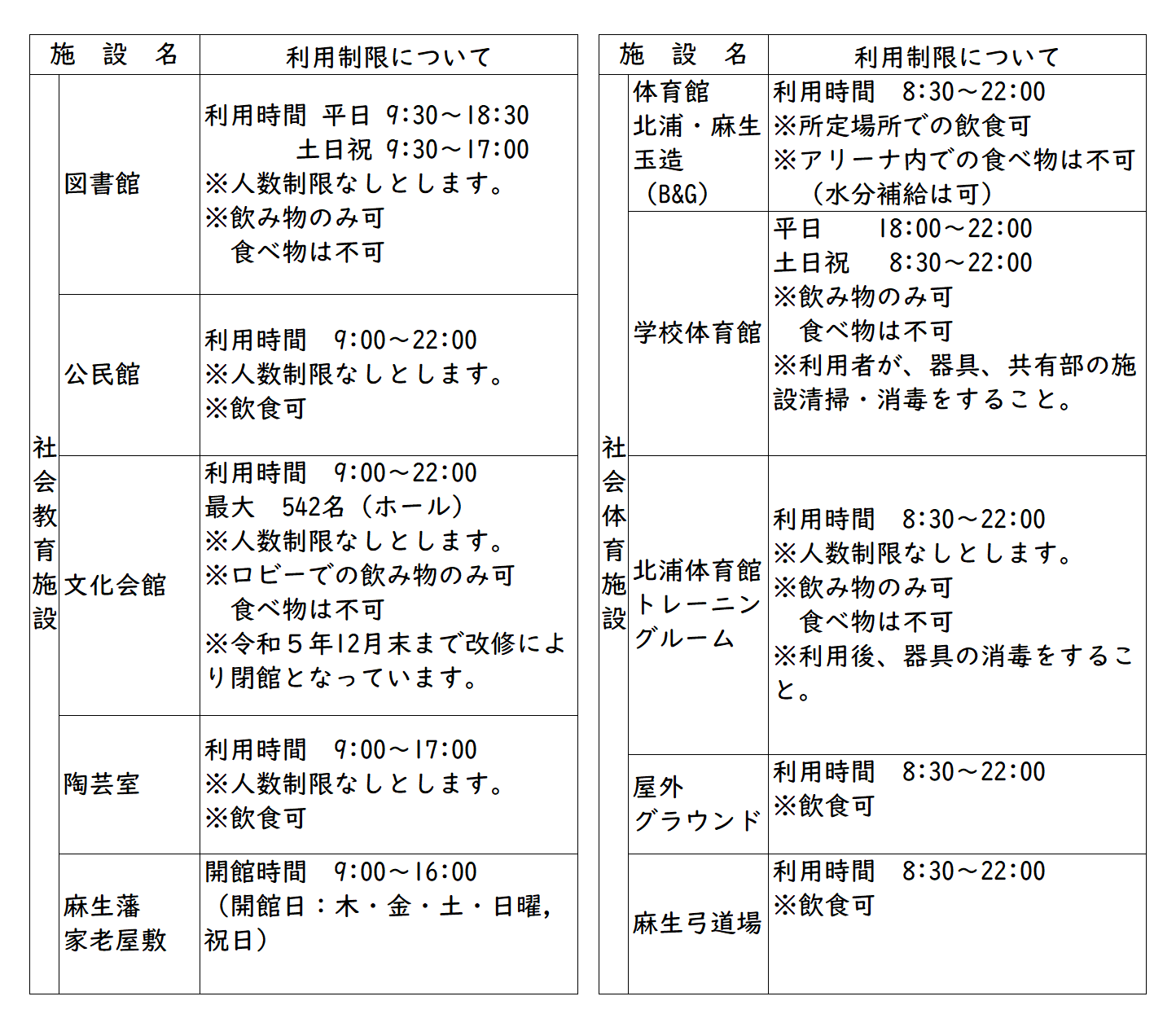 利用制限解除（R5.4.4～）