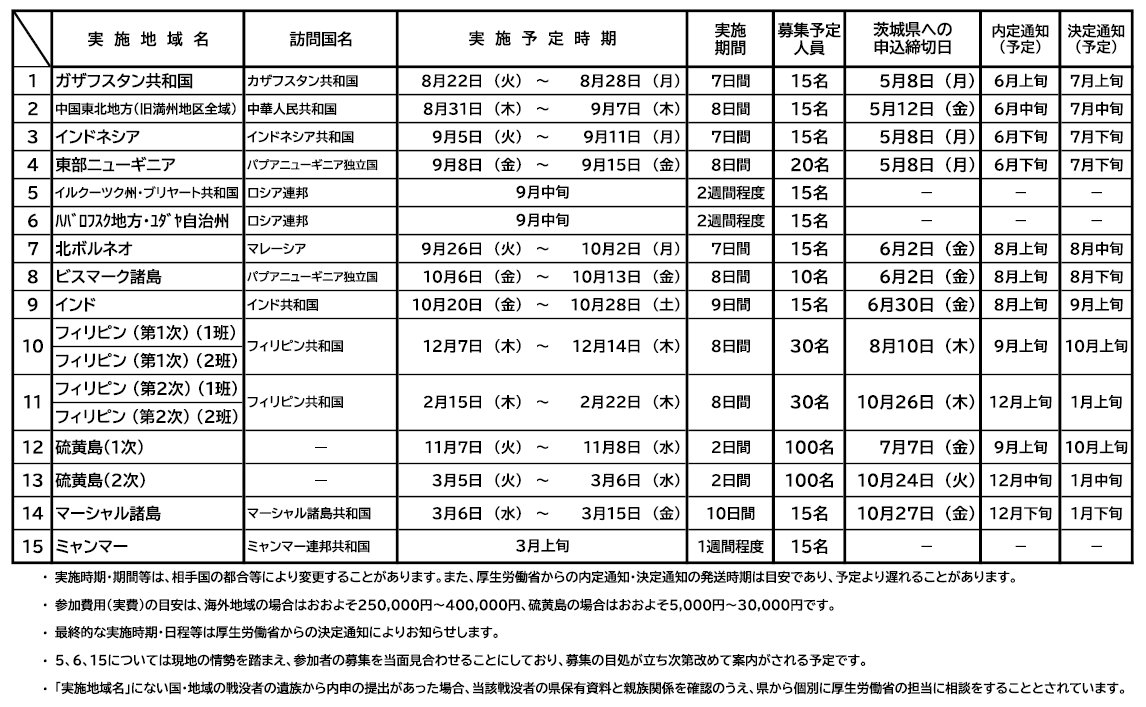 令和５年度慰霊巡拝事業