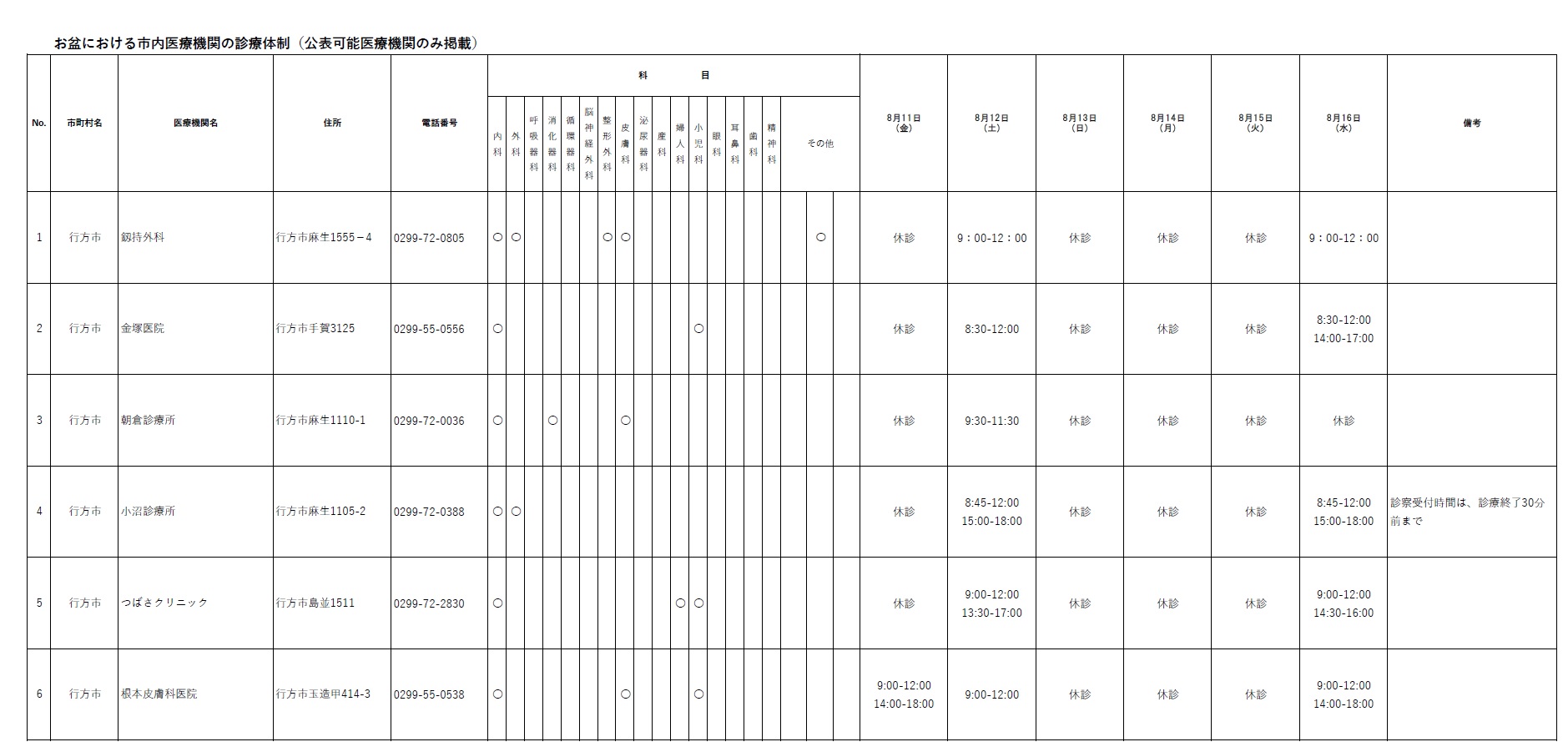 お盆における市内医療機関の診療体制（公表可能医療機関のみ掲載）