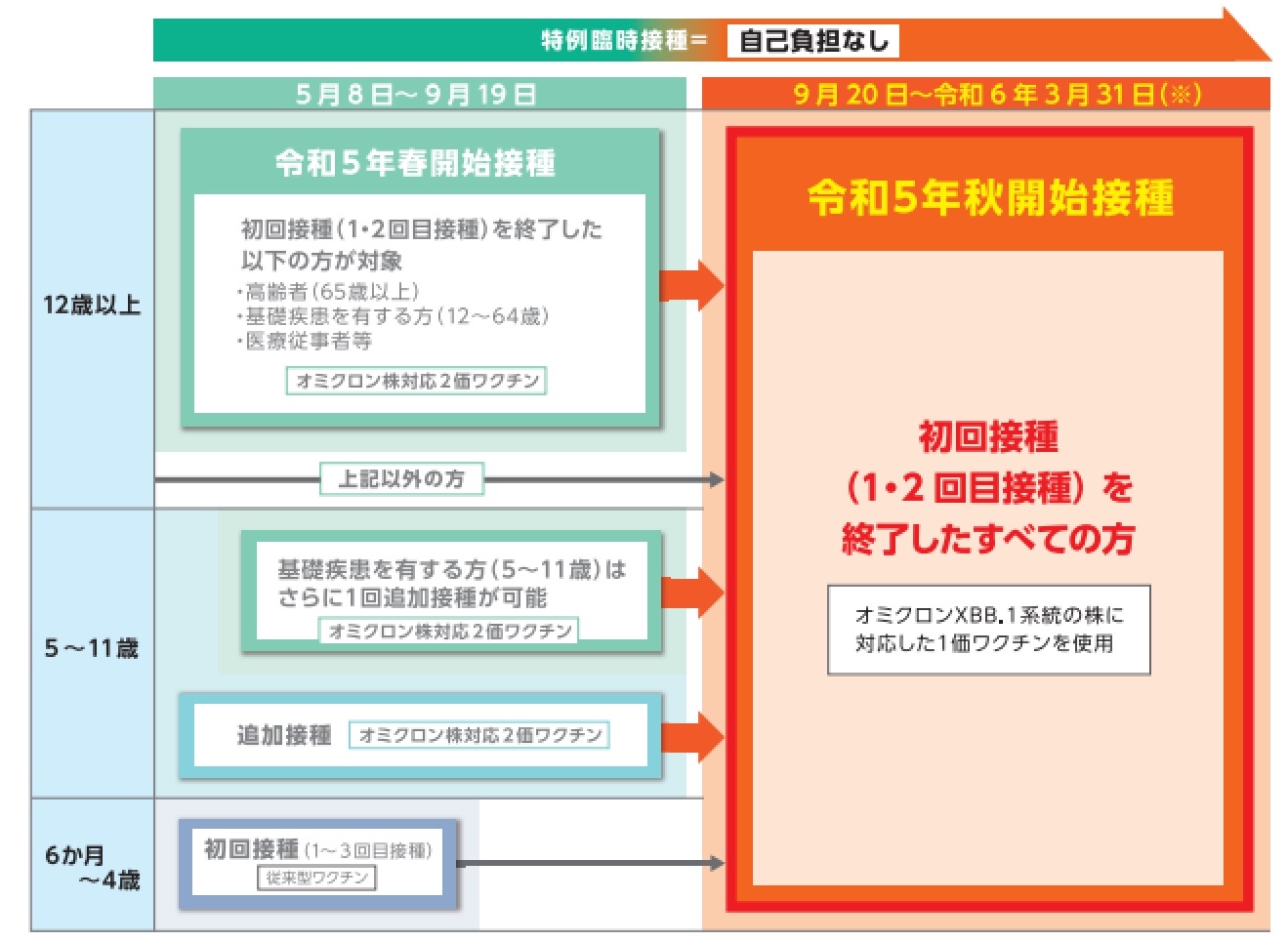 R5新型コロナワクチン接種概要