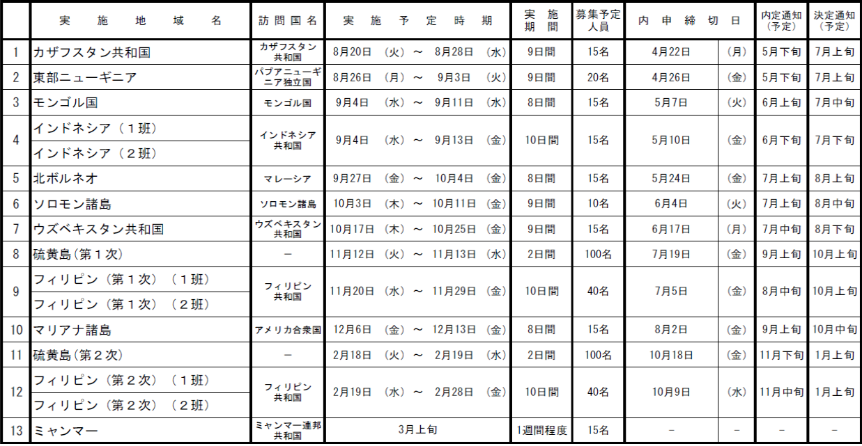 令和6年度慰霊巡拝