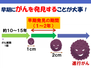 がん検診1
