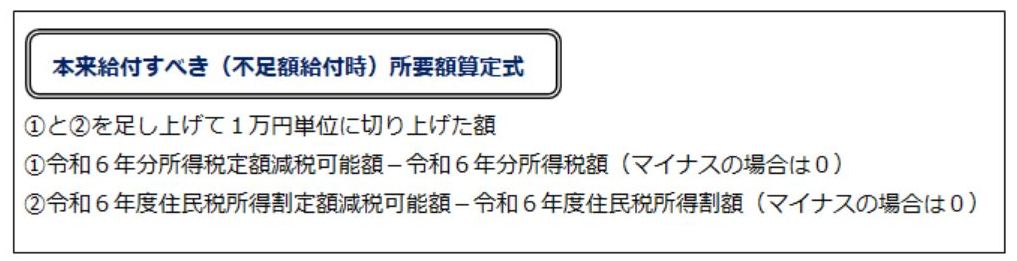 算定式