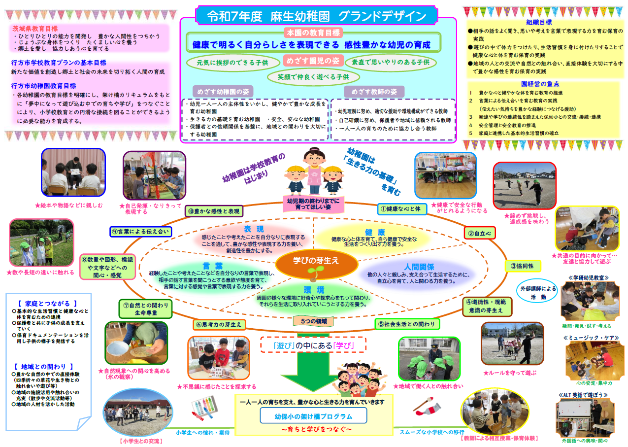 R7 麻生幼稚園要覧