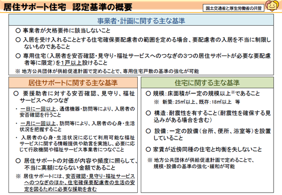居住サポート＿認定基準の概要