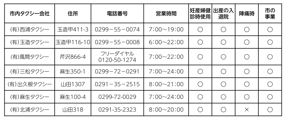 タクシー会社詳細