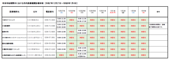 年末年始期間中における市内診療体制