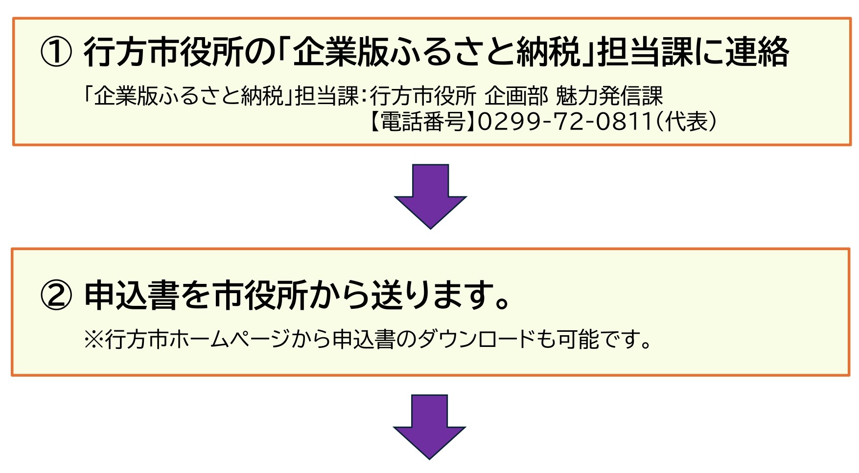 企業版ふるさと納税（１）