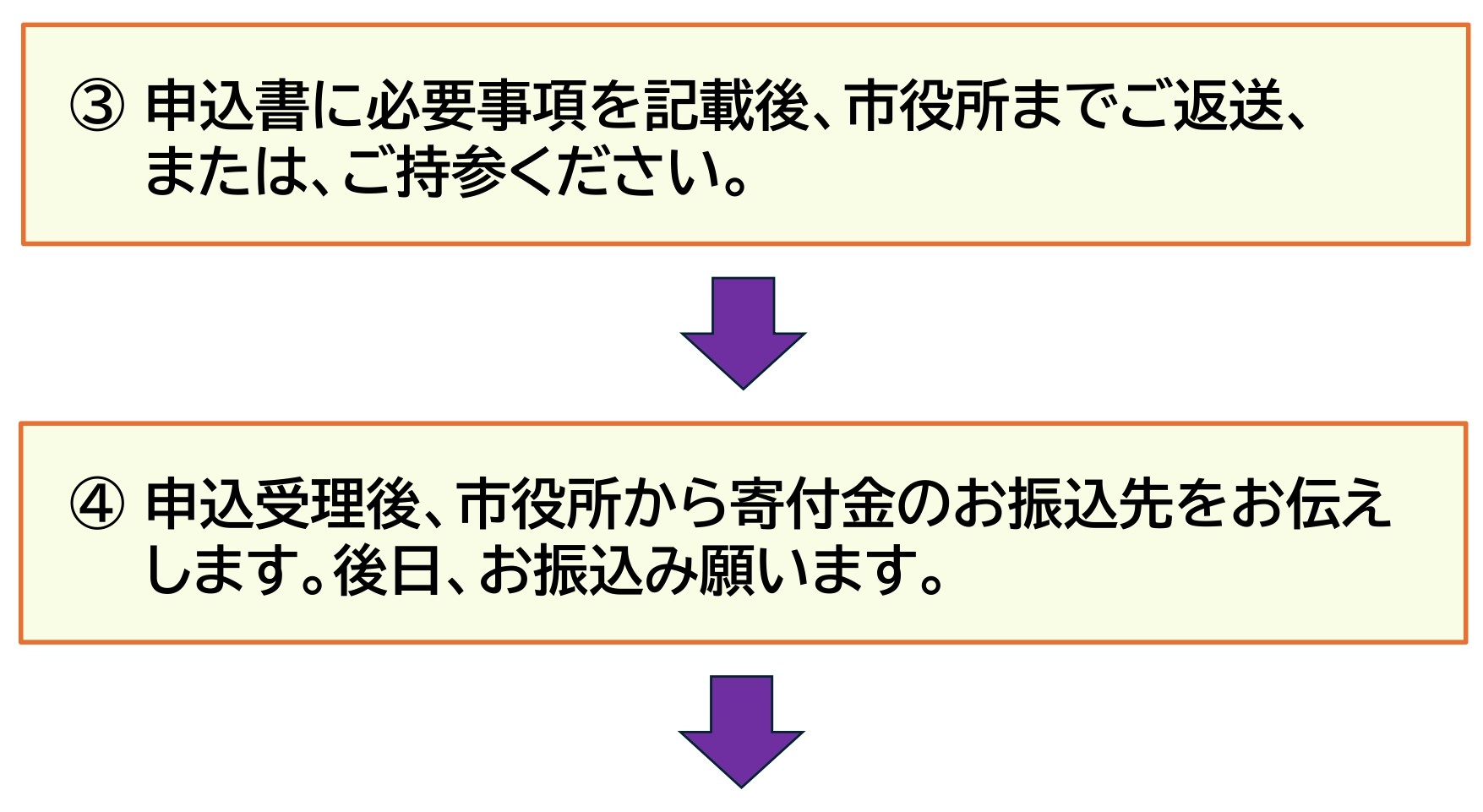 企業版ふるさと納税（２）
