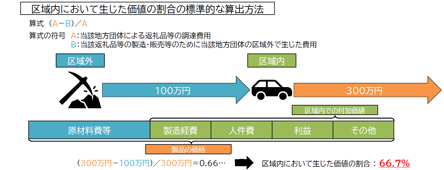 ふるさと納税第3号認定